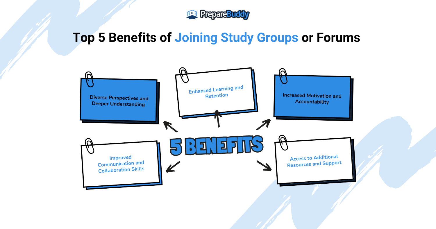 10 Proven Strategies For Preparing For College Final Exams(09)